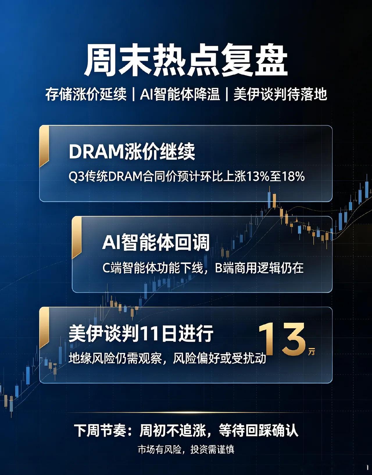 夜深了,美伊11日谈判,周末又1件大事,下周A股怎么玩？一、热点消息①美伊下一轮