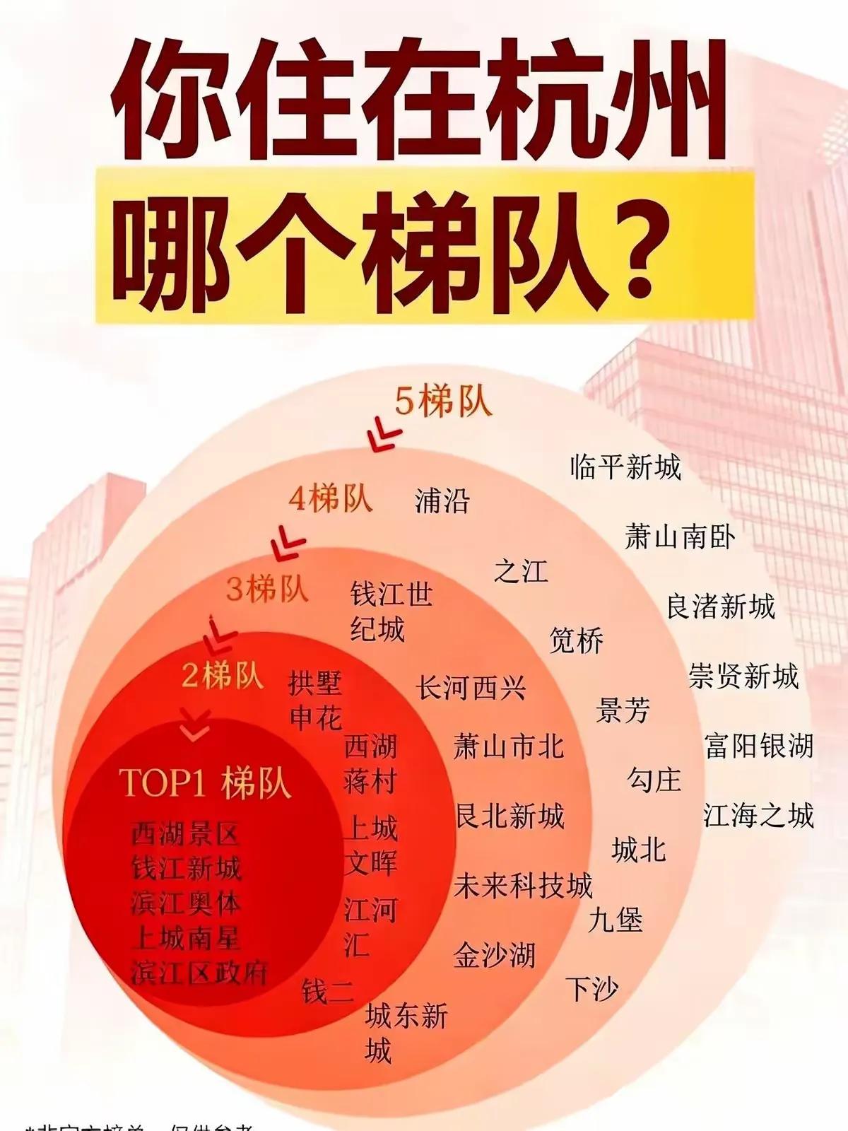 刷到“杭州买房阶层图”，我直接笑出了声
西湖边、钱江新城、奥体排第一梯队？废话，