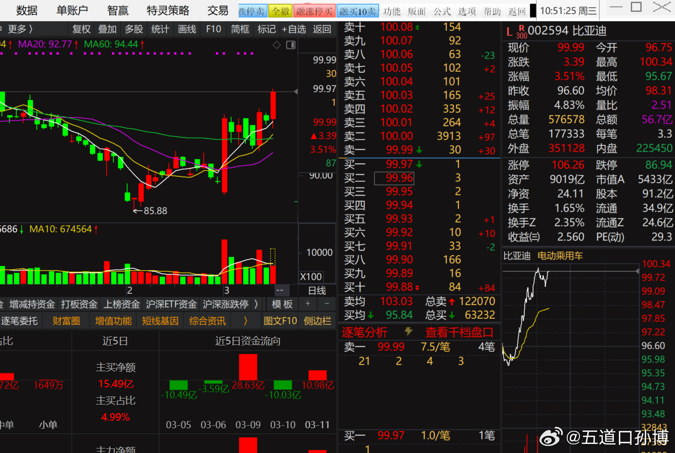 资本市场最近对比亚迪的反馈，更多的可能是在能源侧，而非汽车侧。大v聊车