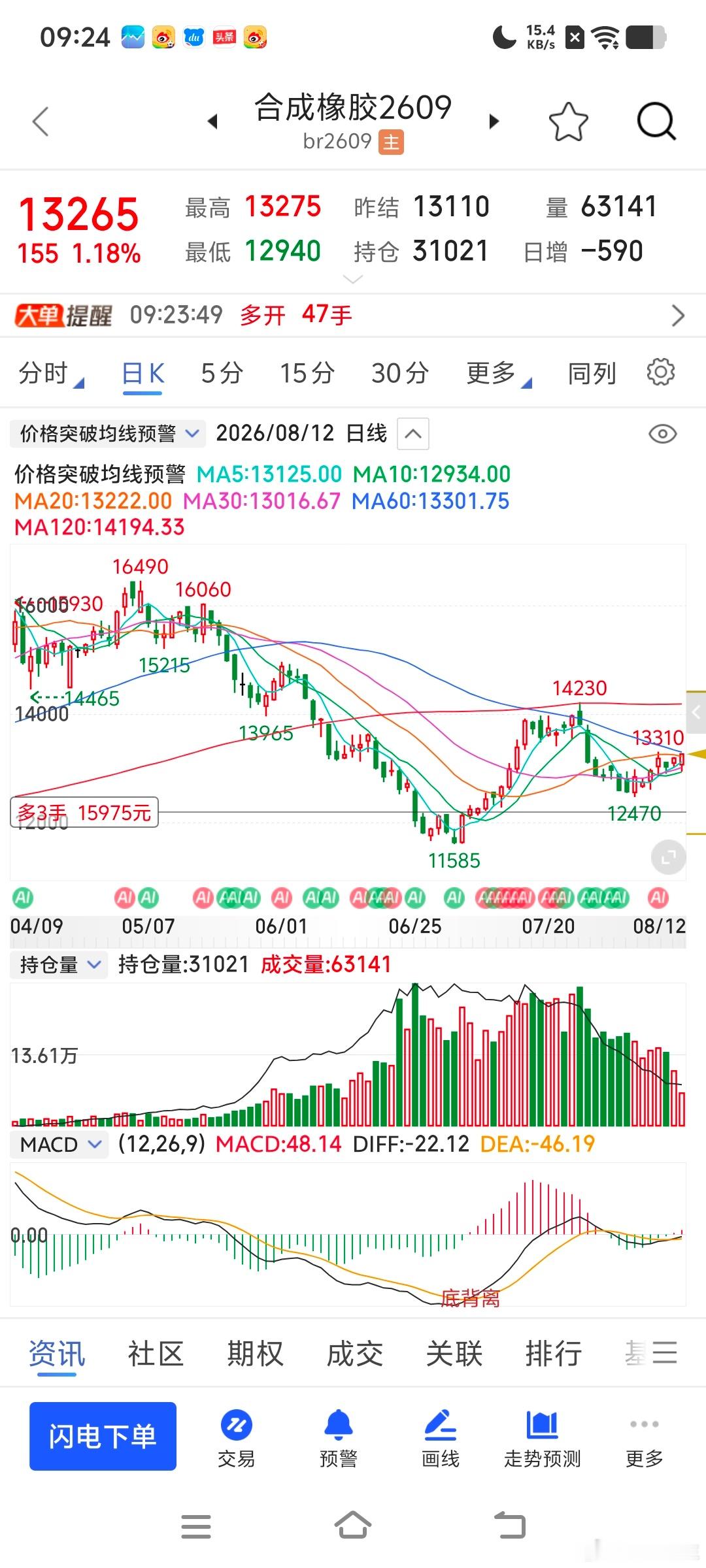 实际上很多的品种都有参与但是没发出来第一是因为主力合约在移仓我们有时候会自动移仓
