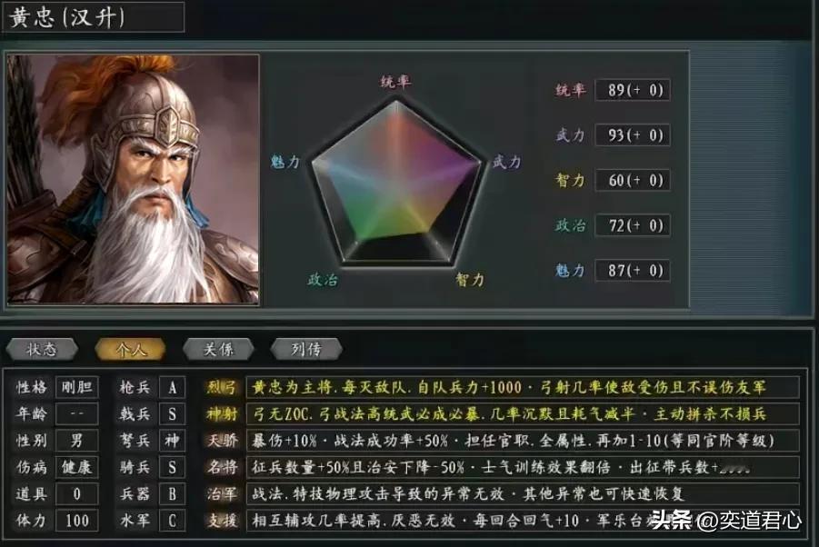五虎上将在三国志11惊鸿版战法全面升级，其中一位学会嘴遁喷人！
黄忠在这里的六个