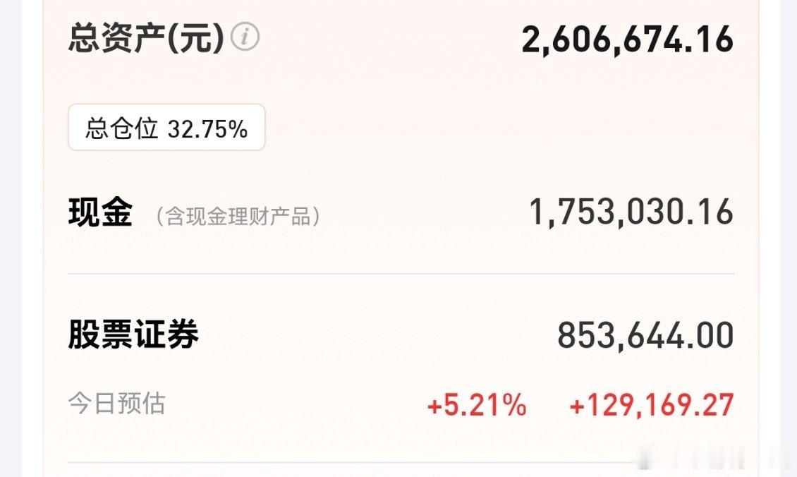 今天A股指数迎来大反转，大涨72点，放量4,300亿，总成交量达37,000亿，