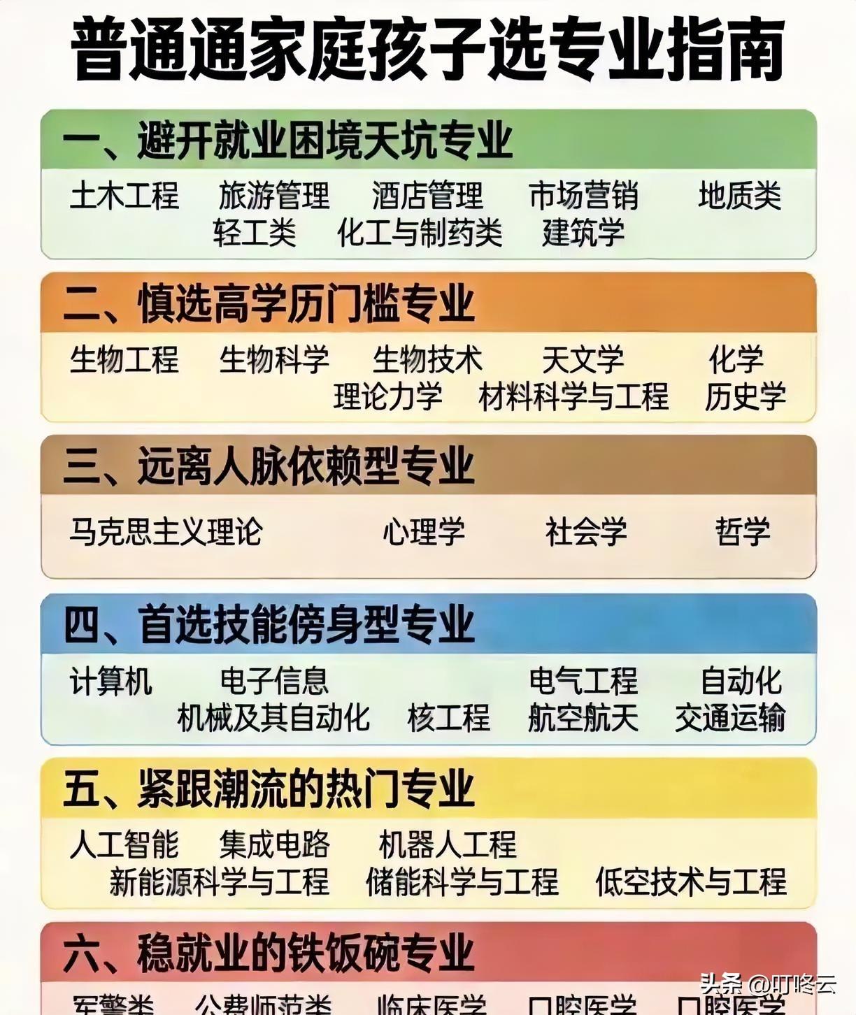 对志愿填报,有什么建议吗? 我们是凡人，不是达官贵人！来看看26年志愿填报参考！