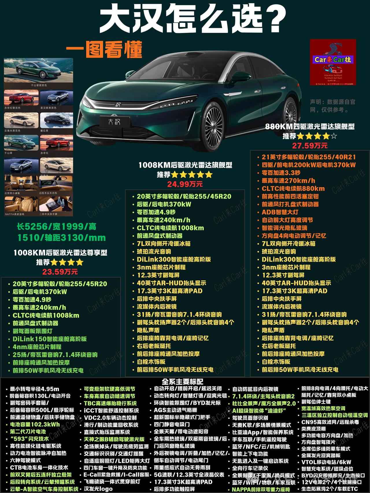 到底是个什么样的车，能让对手如此疯狂？
上市当天晚上，就有曾经的垂媒老大，拿他来