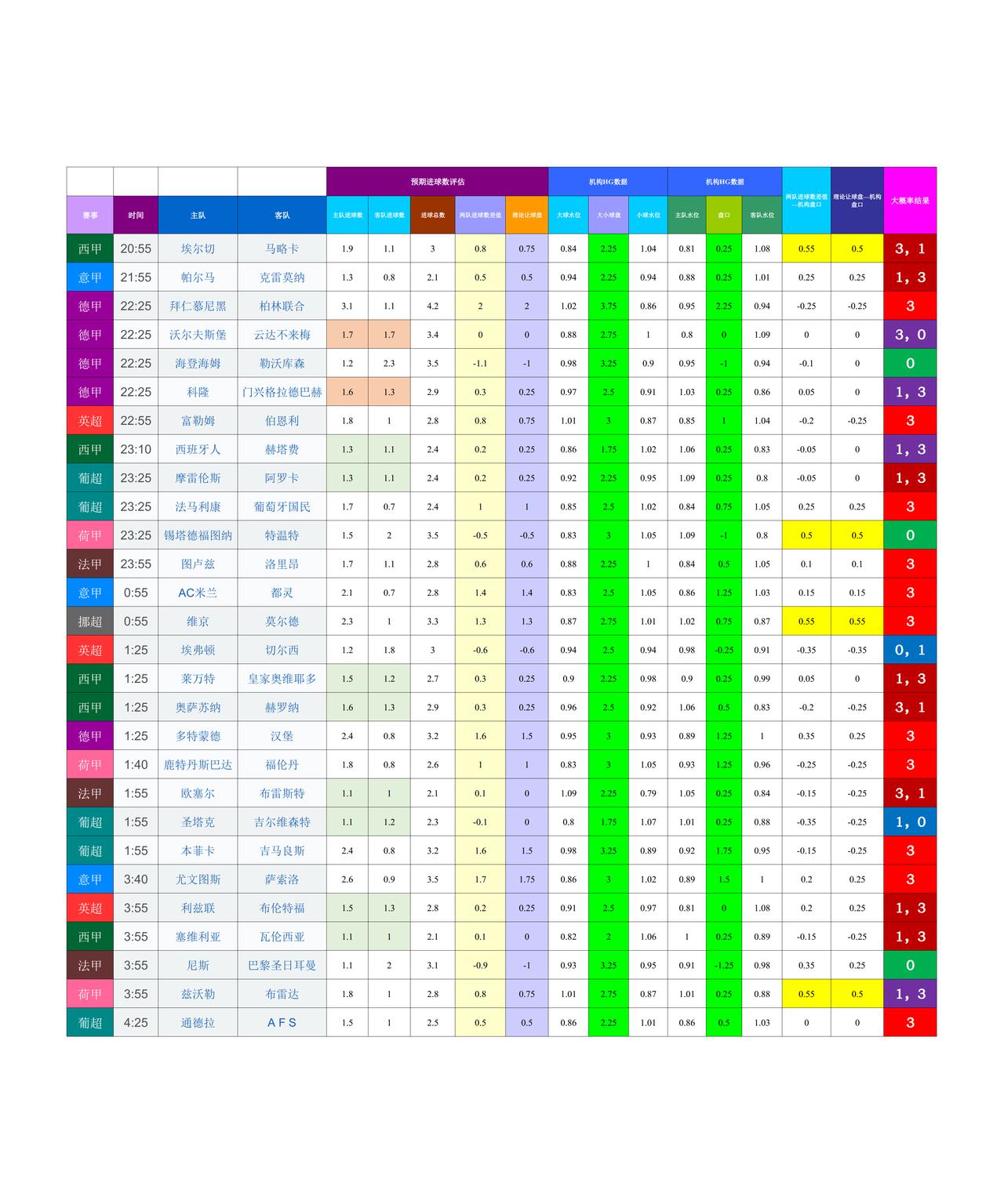20260321-22基于进球预期模型和机构数据的欧洲联赛模拟