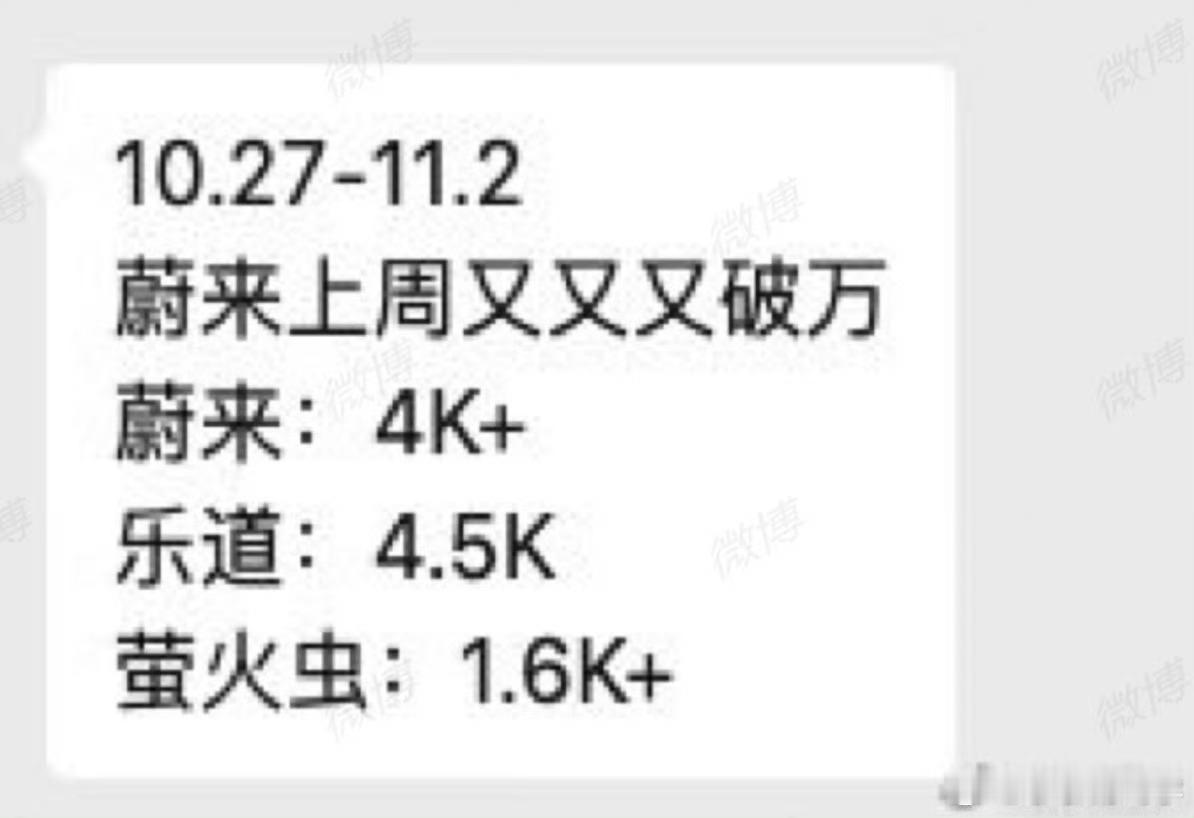 简单粗暴一点，也别搞太复杂了，随随便便破个万就是了，这没什么啦。蔚来[超话]新能