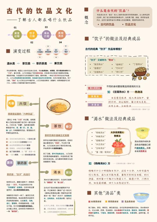 三分钟了解古人喝什么