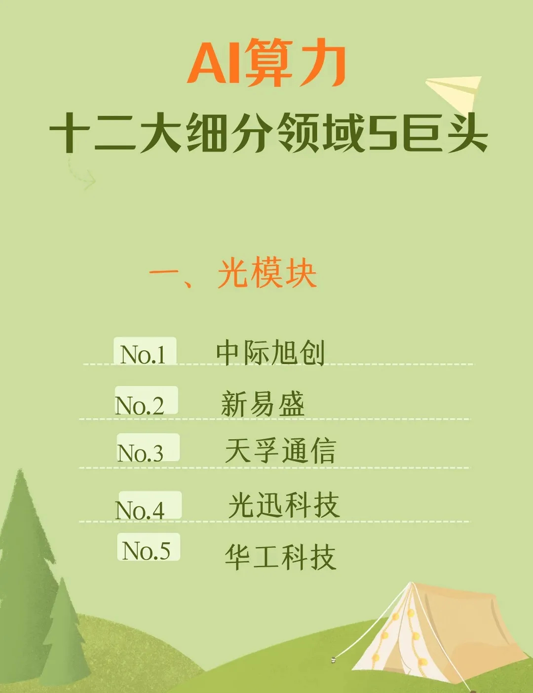AI算力十二大细分领域5巨头，建议收藏研究 