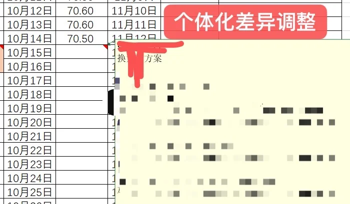 真实减肥数据分享