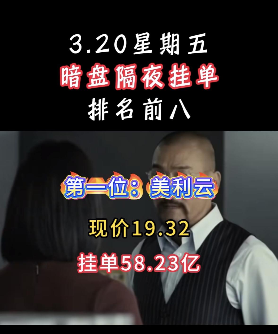 3月20日暗盘隔夜挂单个股排行榜出炉

金开新能源这波操作有点猛啊！3月9日暗盘