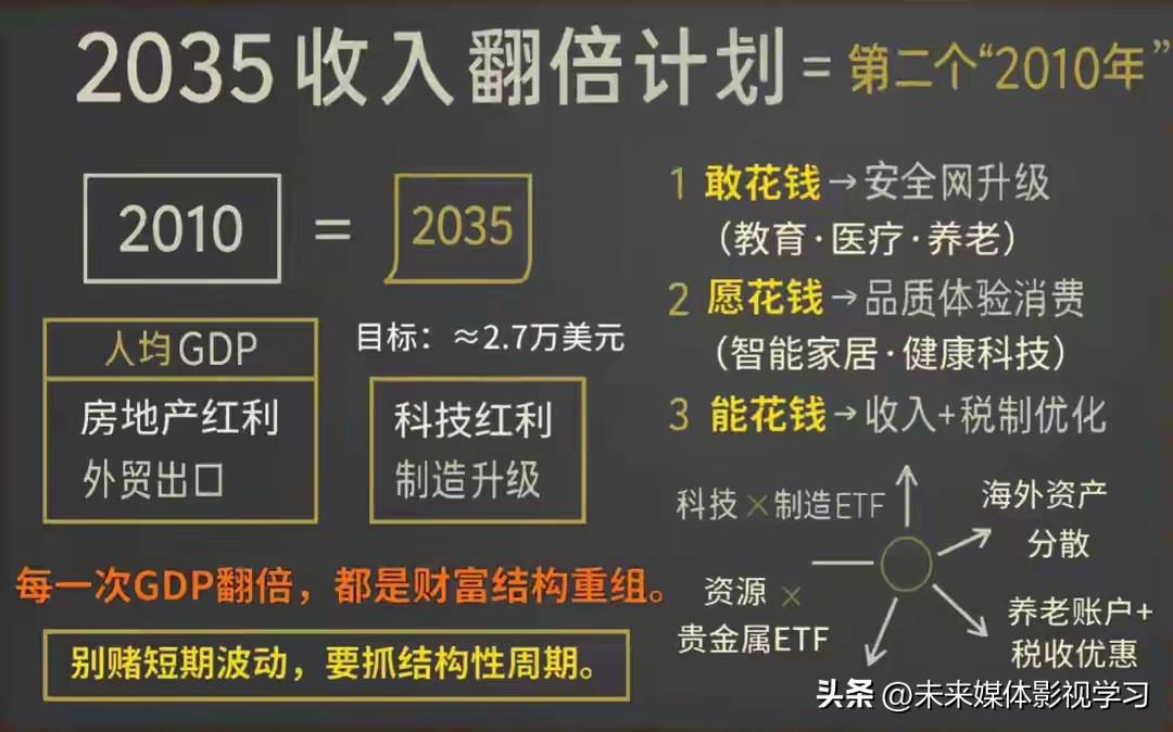 看到“2035年人均收入翻倍”这个目标，很多人第一反应是：画大饼吧？但仔细想想，