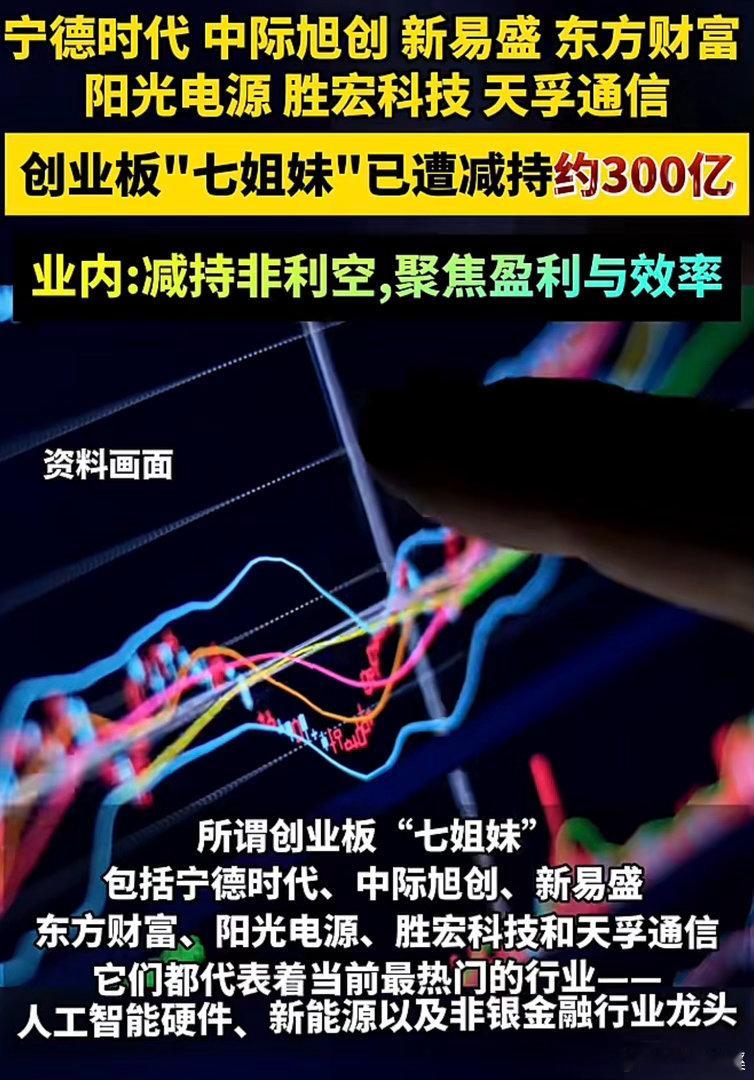 创业板7姐妹巨额减持！业内：减持非利空，聚焦盈利与效率！感觉老美科技公司要崩，因