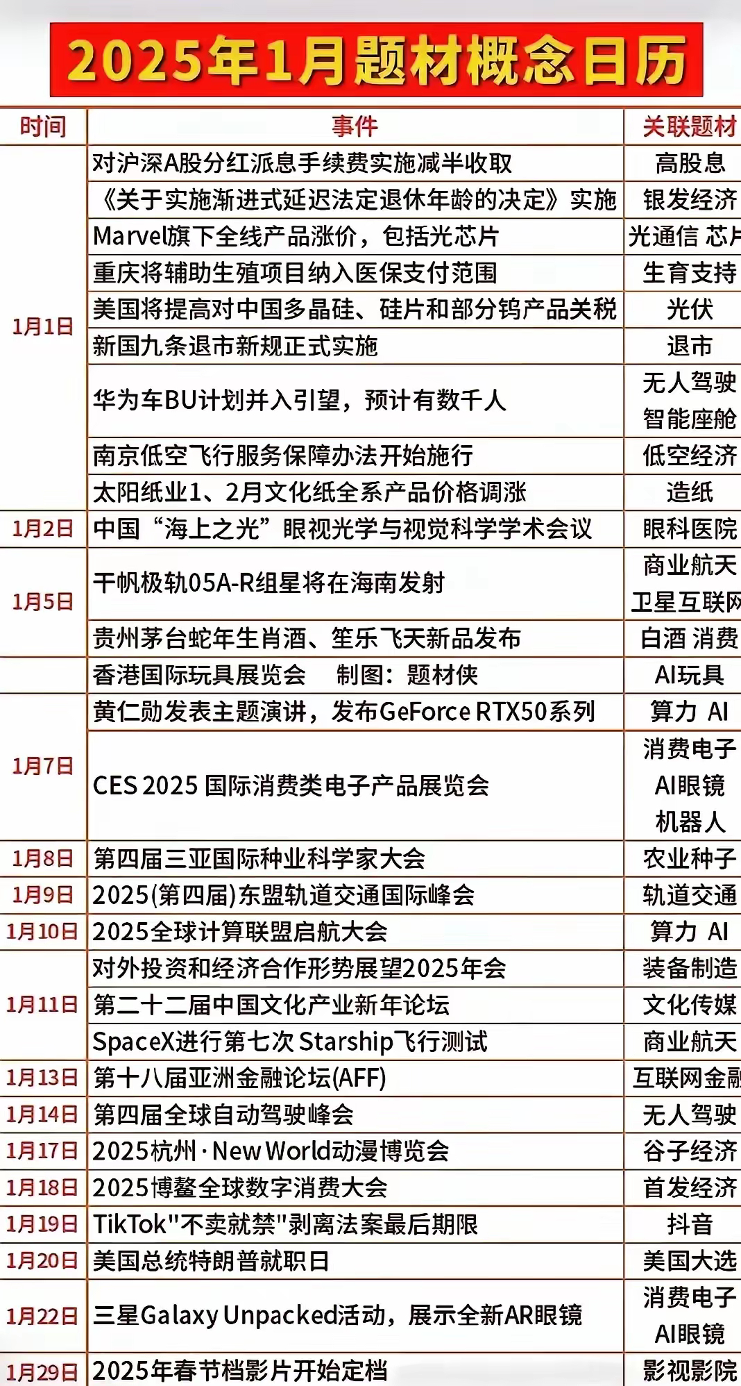 1月份投资日历:明天预期是低开高走收开门红，但是还是建议控制好仓位，等待更确定性