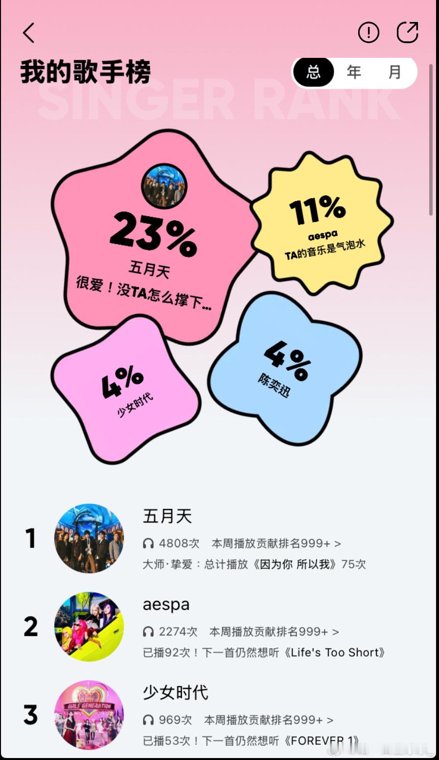 又尬黑 真以为们五迷不听kpop吗不好意思 我以前还真听少时的歌 没听出来哪里像