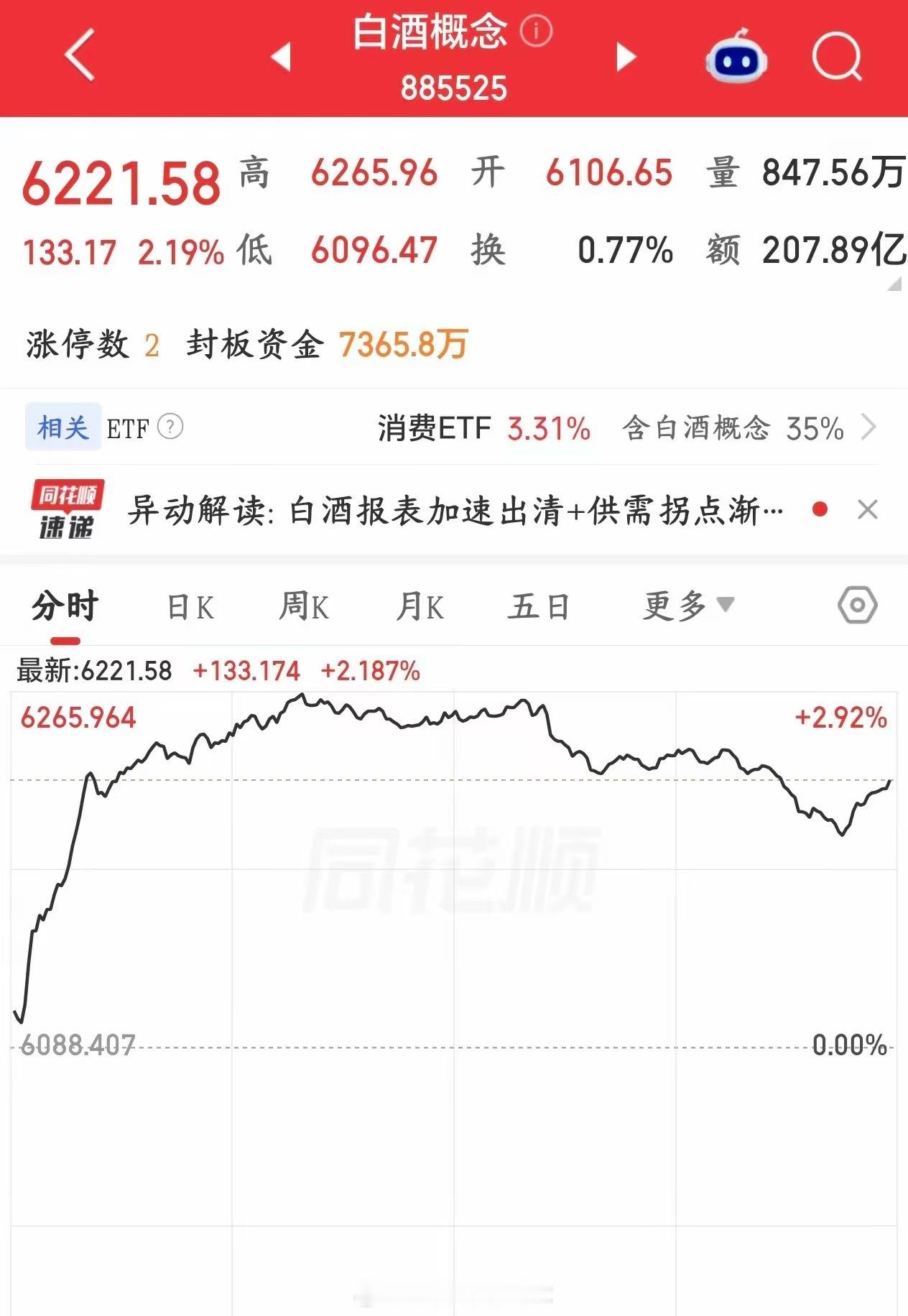 消费又出大利好消息，下周消费板块稳了七部门出台2026‑2030实施方案，核心就