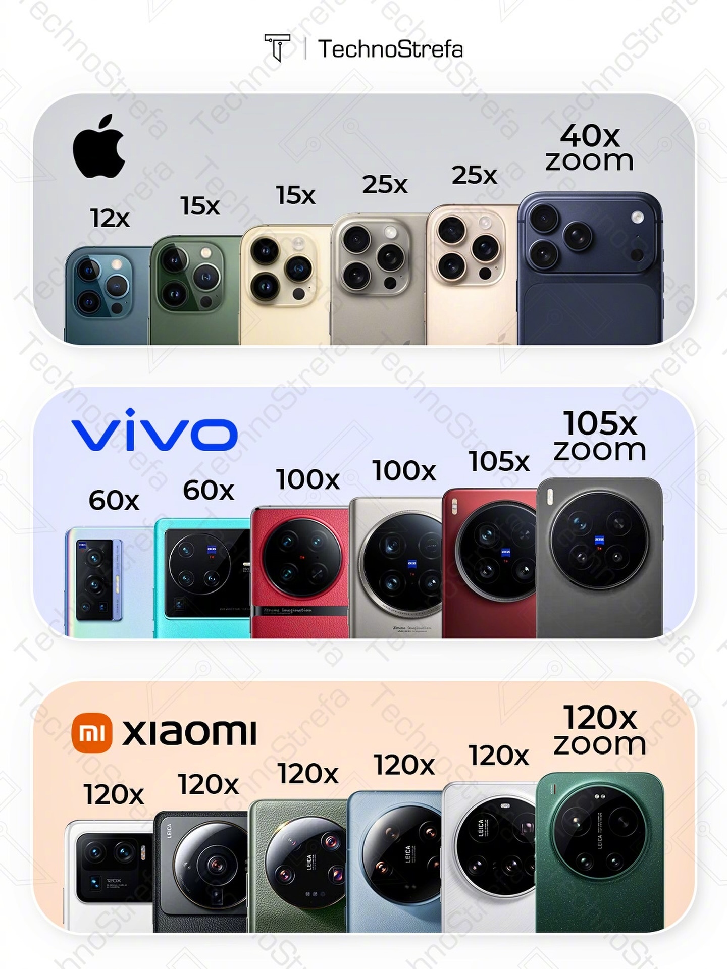 iphone vs vivo vs  小米长焦变焦，你们觉得谁更厉害 