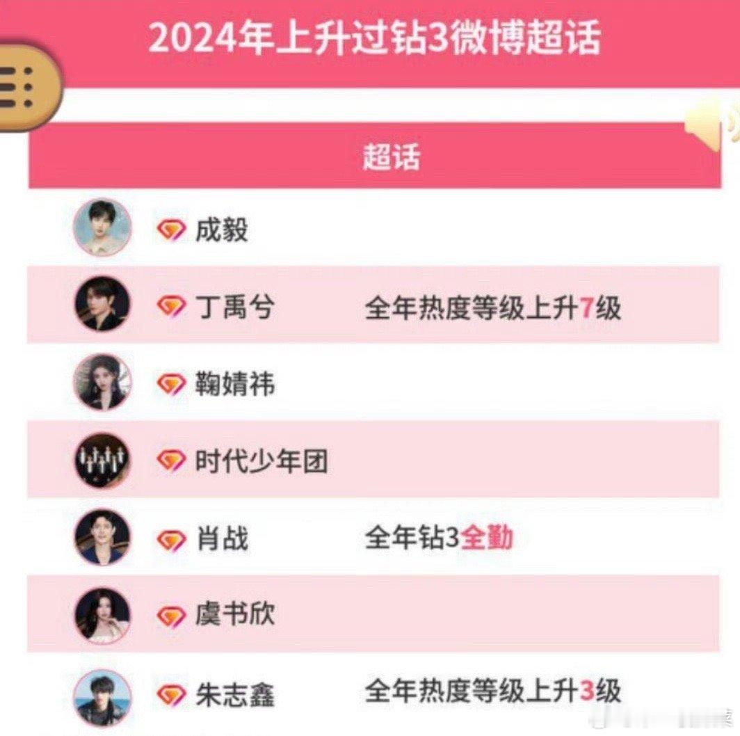 2024上升过钻三微博超话统计成毅 丁禹兮 鞠婧祎 时代少年团 肖战 虞书欣 朱