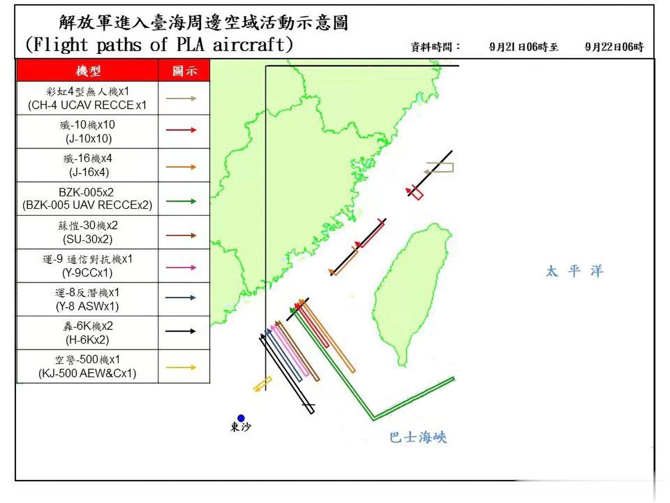 大规模围岛训练继续，根据台伪防务部门的通告称，9月21日当天解放军派出了32架军
