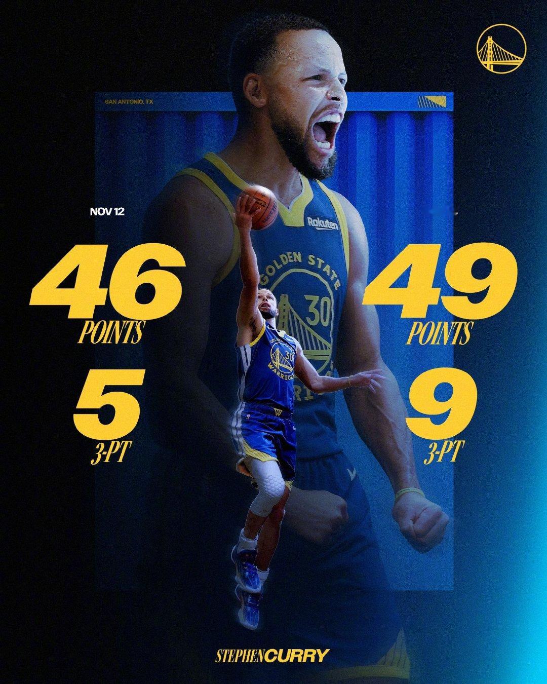 两场背靠背拿到95分的库里🐐 