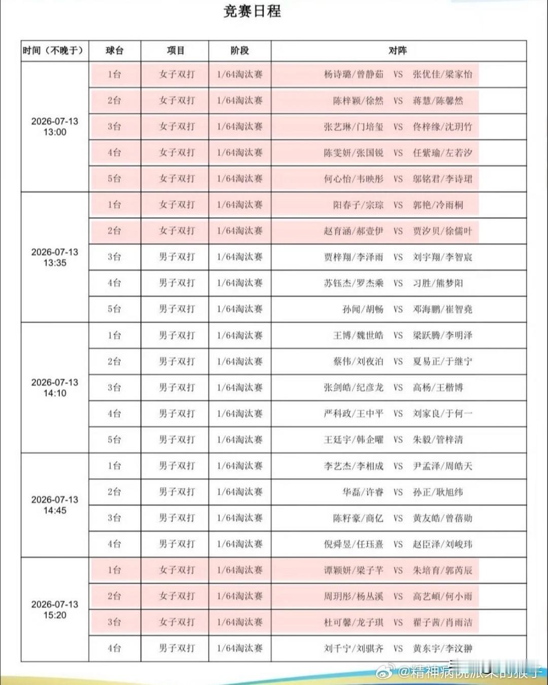 2026年全国乒乓球锦标赛资格赛第一比赛日赛程：
7月13日 咪咕预告的九张台子