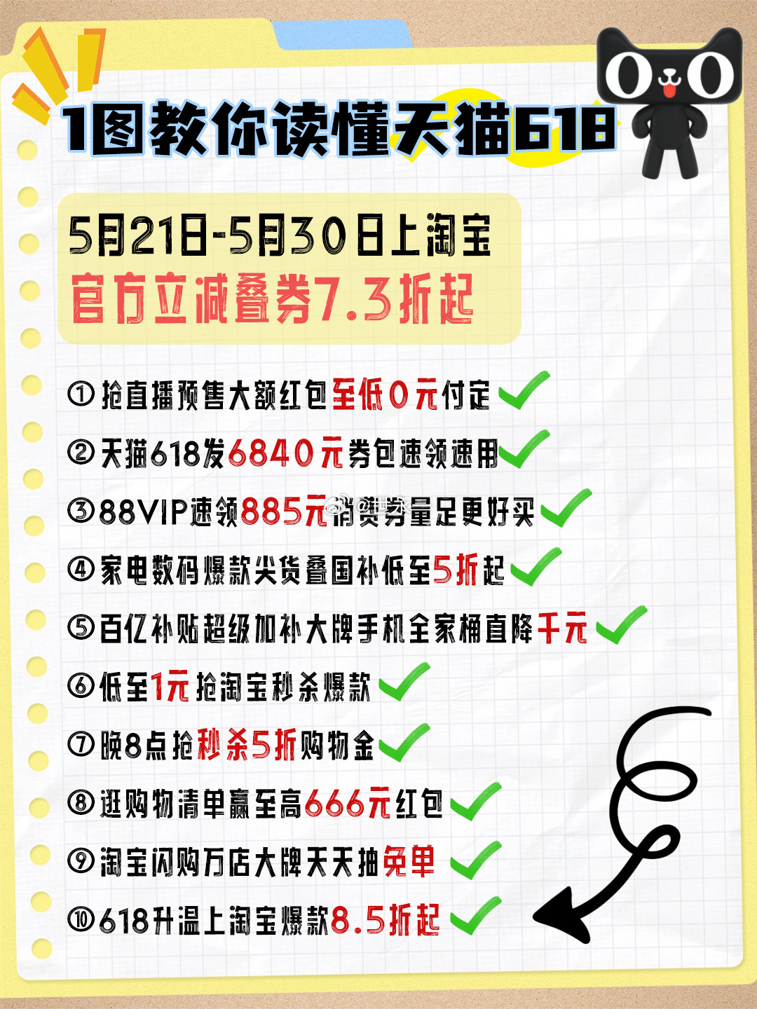 天猫618现货开卖叠券价更低天猫618 最全618购物要点整理完毕，5.21开启