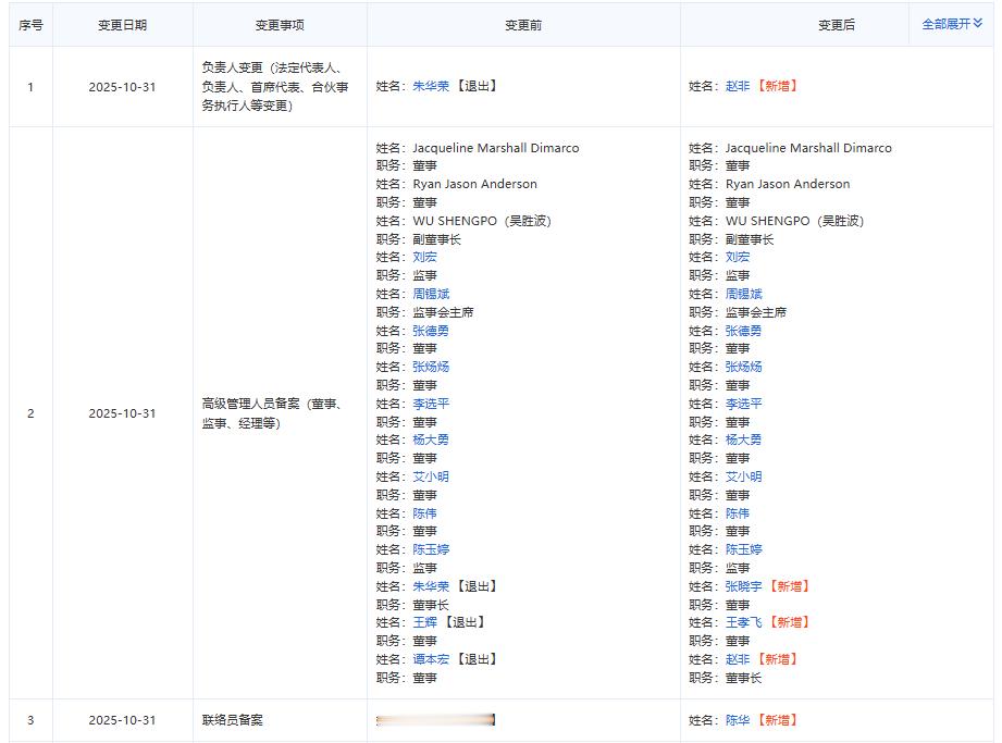 朱华荣卸任长安福特董事长，赵非接棒11月4日天眼查显示，长安福特完成工商变更，朱