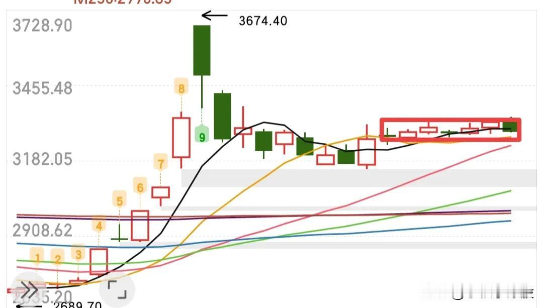 今天大家要慎重，如果给到大家盈利出局的机会，我还是建议大家能全身而退，不要上头！