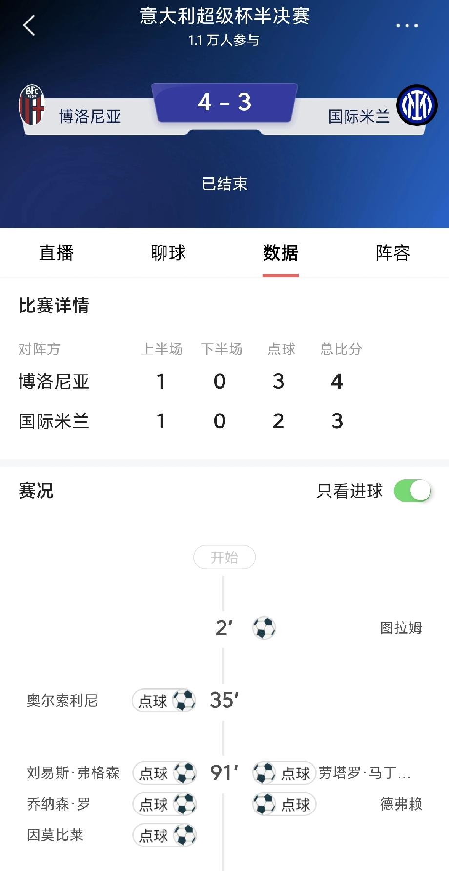 米兰双熊，双双把家还！
继AC米兰不敌那不勒斯后，国际米兰也不遑多让常规时间1比