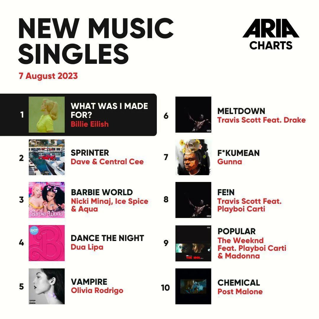 “00后”流行女帝 Billie Eilish（比莉·艾利什）的《What Wa