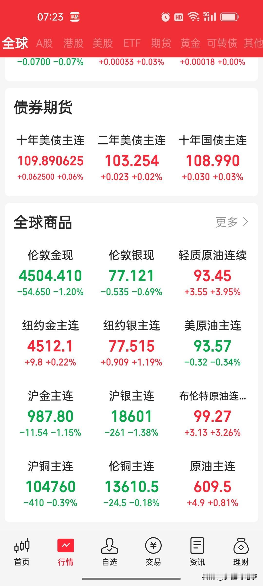 免责声明： 以上内容均为个人观点与解读，仅供参考，不代表平台立场。不构成实质性投