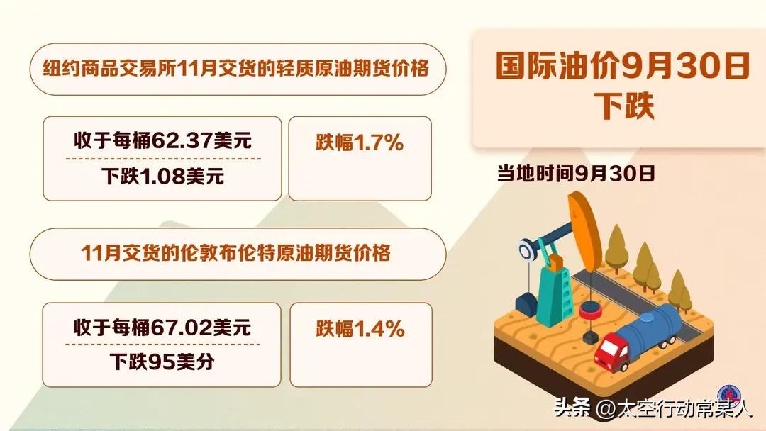 油价刚跌完就反弹？10天后加一箱油要多花5块，车友们吵翻了！
 
家人们，刚在加