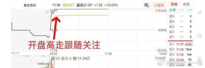 每天都在提示下大家，特别新粉：低位关注：按照图形去关注，我说的是我选择关注的，不