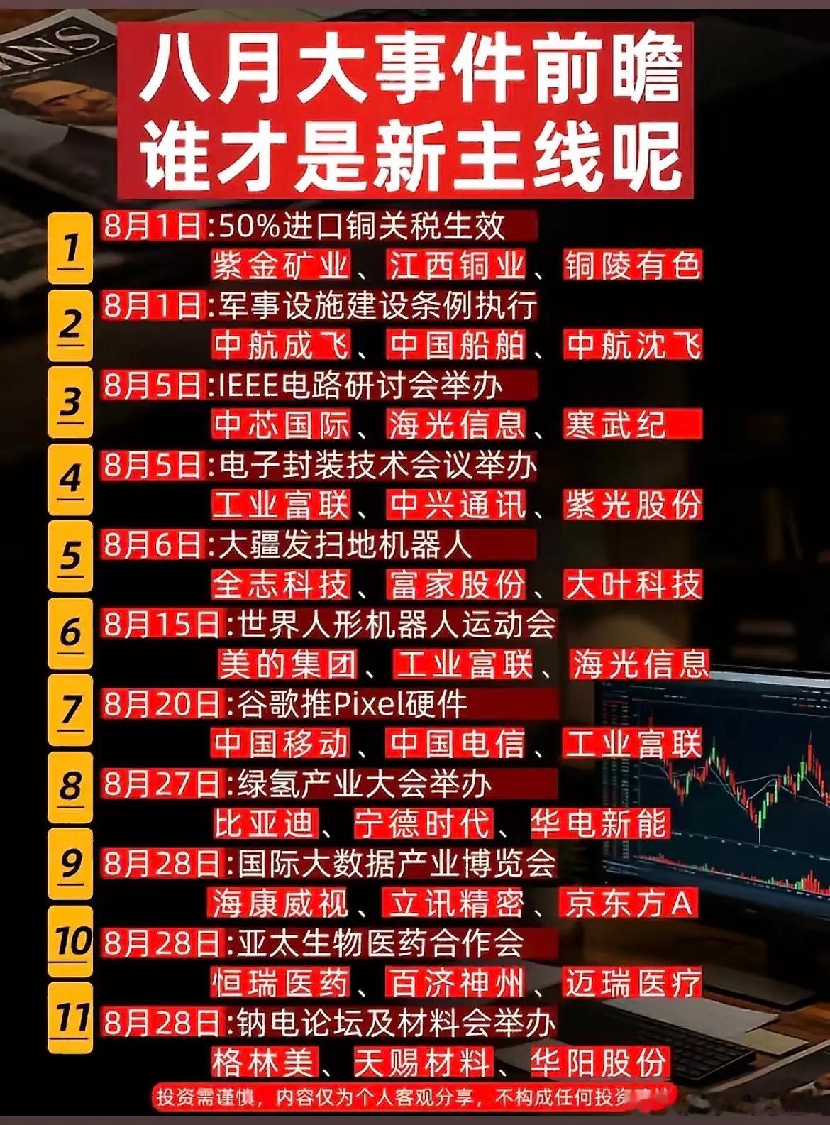 8月关键事件全梳理！11个时间节点，四大潜在主线提前看！ 