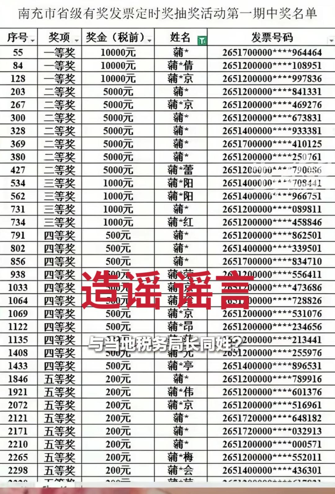 近日，四川南充，一张筛选过的发票抽奖中奖名单截图在短视频平台刷屏，画面里罗列的获