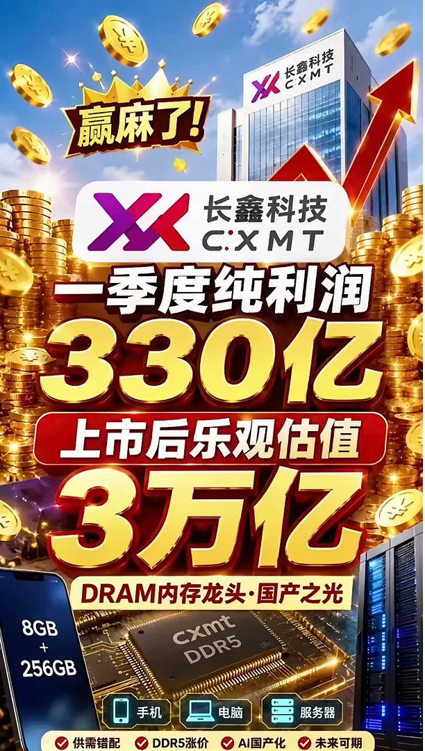 历名不会简单重复，但是会惊人相似！下星期一长鑫科技上市，很可能会复刻当年中芯国际