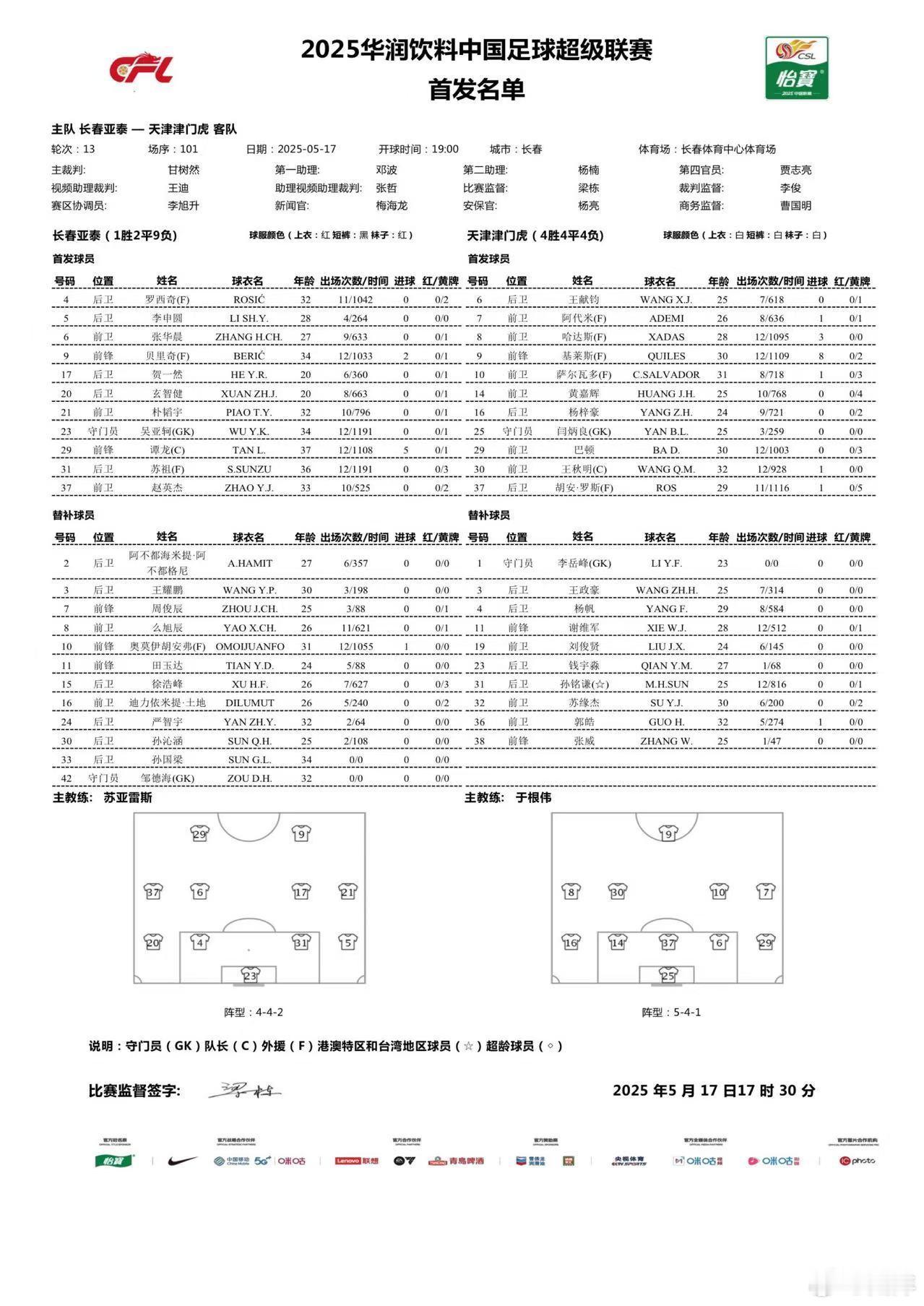 长春亚泰vs天津津门虎 苏亚雷斯首秀值得关注一下，亚泰主场三外打天津五外，有趣的