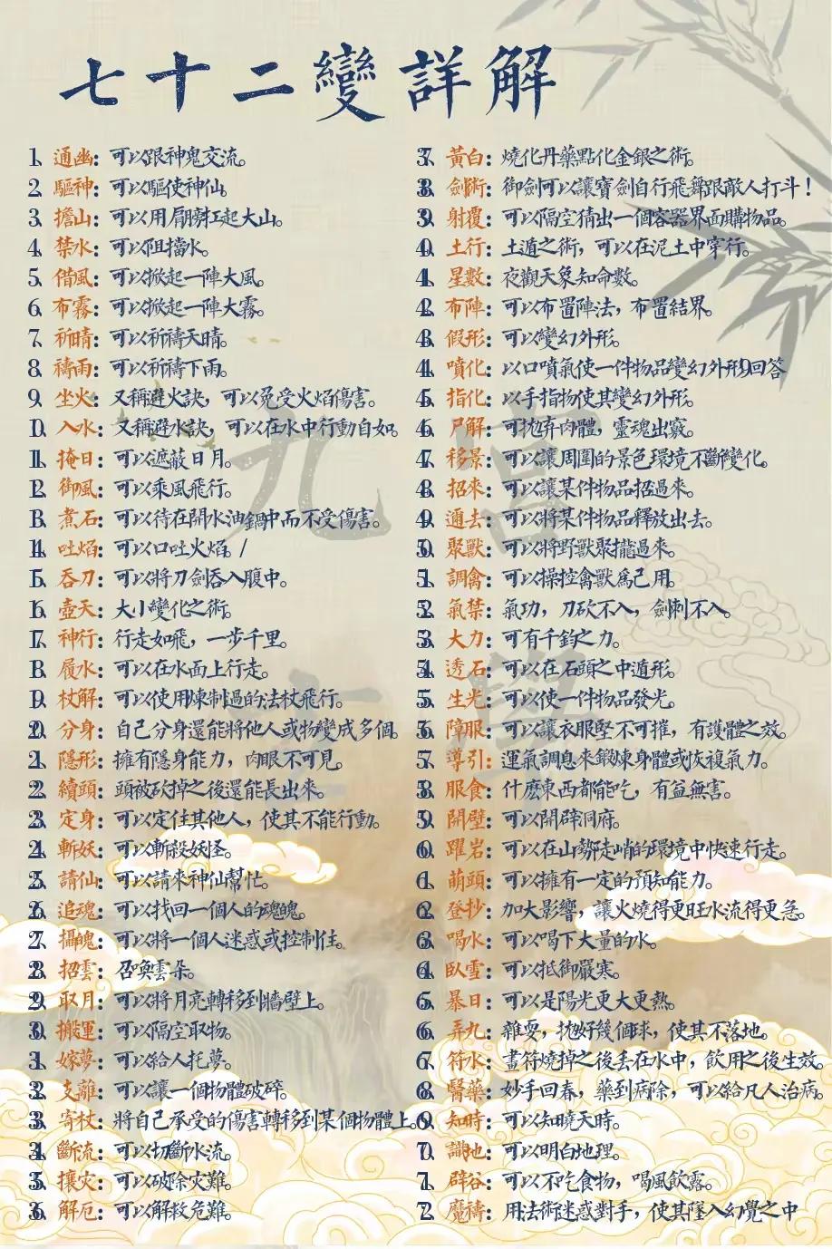 都知道猴哥有七十二变的变化能力，但你知道是哪七十二般变化吗？你最想拥有哪种变化？