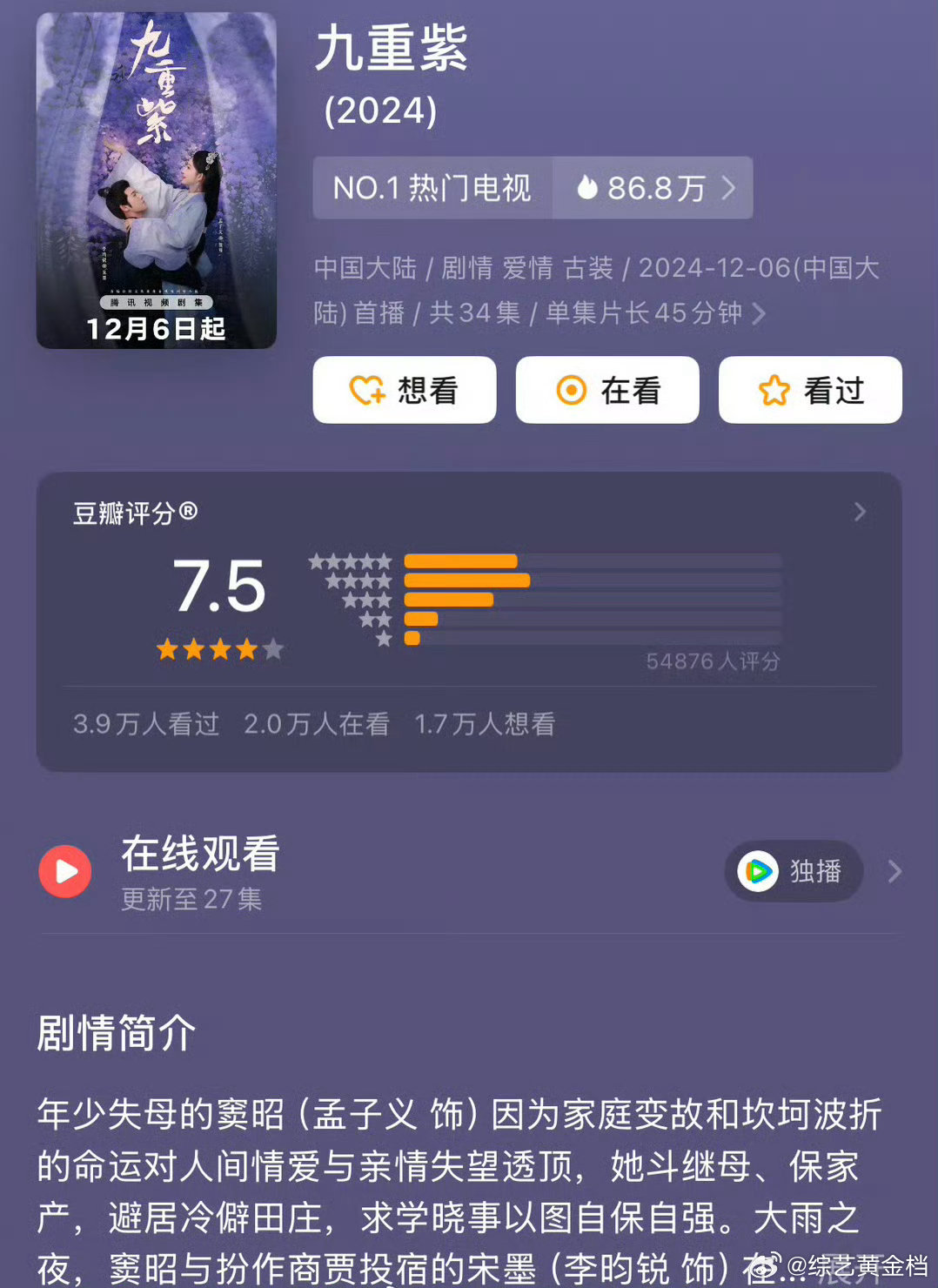 古偶黑马 《九重紫》豆瓣评分出炉，7.5分略显保守，孟子义、李昀锐演绎引期待！ 