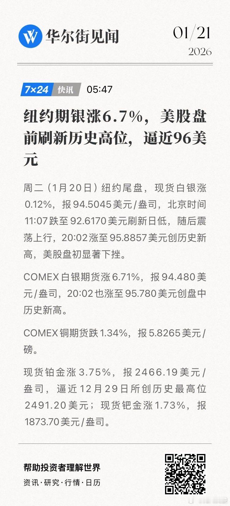 【纽约期银涨6.7%，美股盘前刷新历史高位，逼近96美元】周二（1月20日）纽约