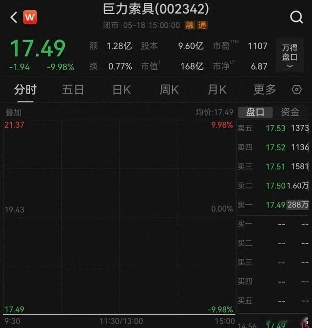 杨子家族精准高位减持套现，业绩连年亏损，股价却被硬生生炒上天，巨力索具疯狂蹭航天