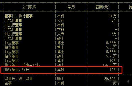 太不可思议了！常熟银行行长的年薪仅15万，也就是每月一万两千多块，跟外界传言的银