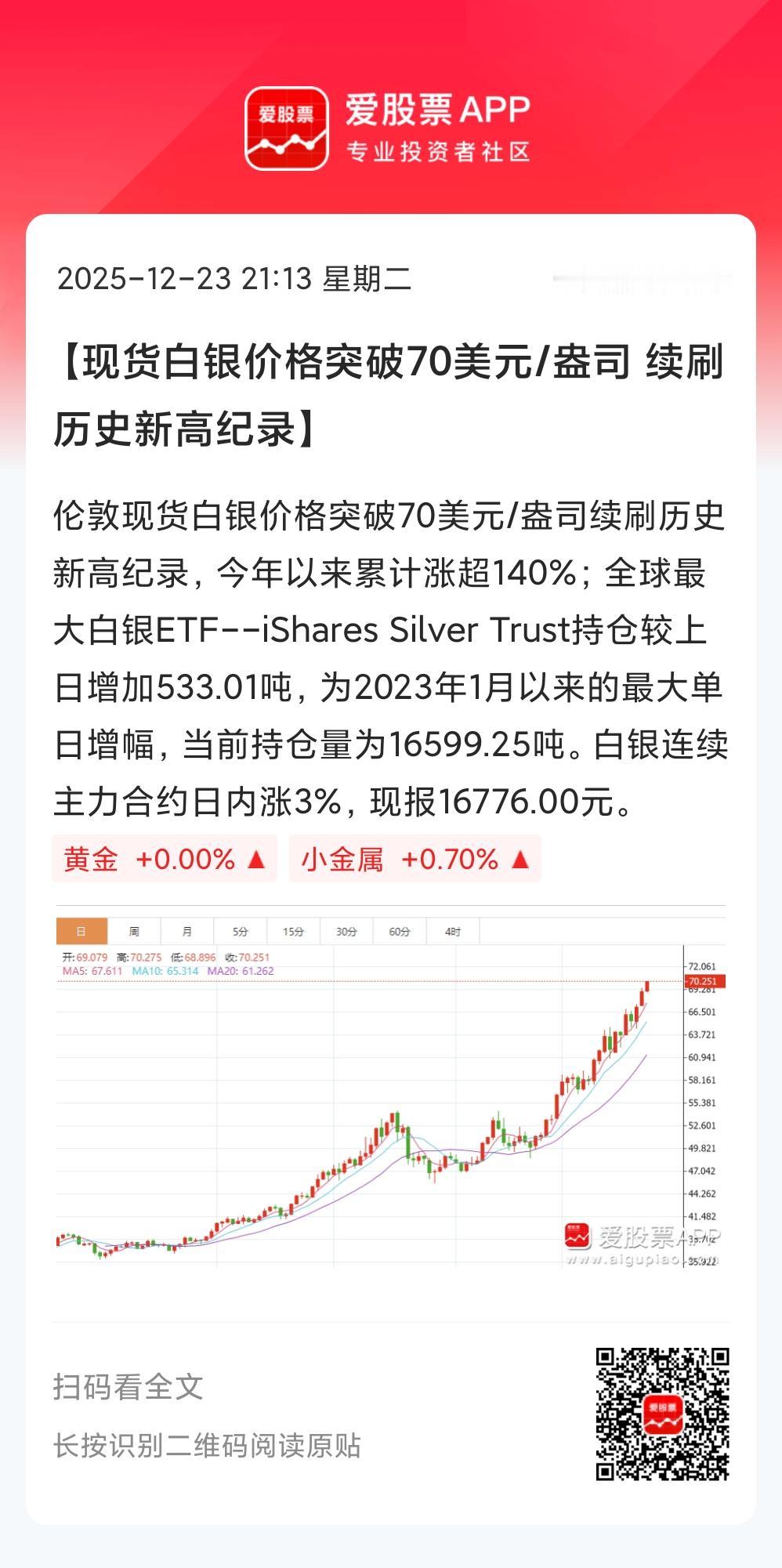 最近黄金白银彻底涨疯了，今天现货黄金逼近4500美元，现货白银一度突破70美元关