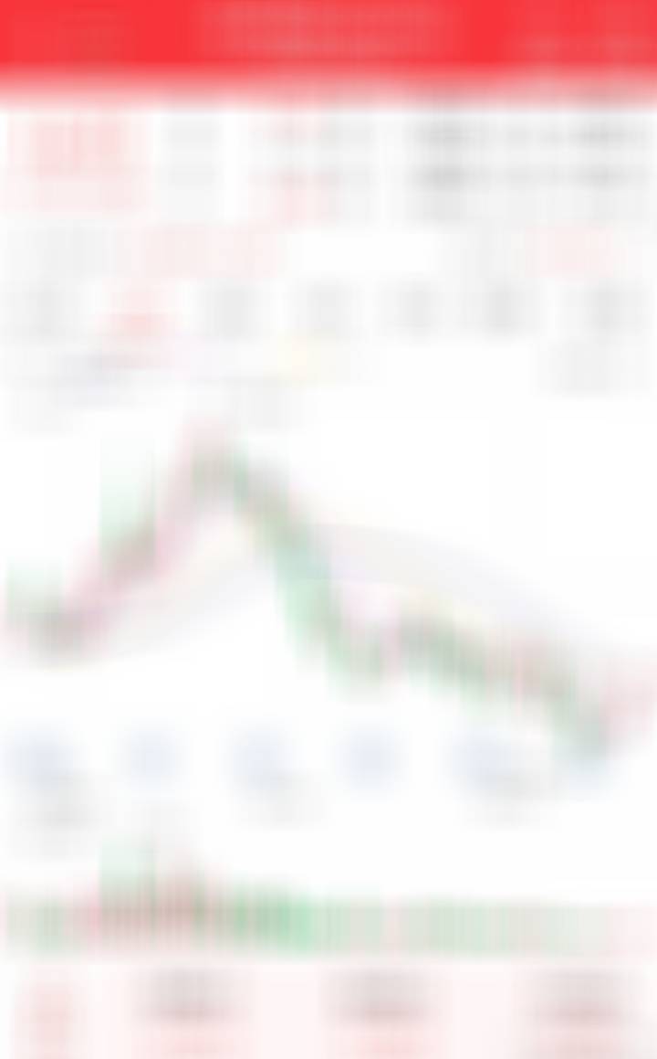 埋伏1-2成仓位，看这里的反弹 ​​​