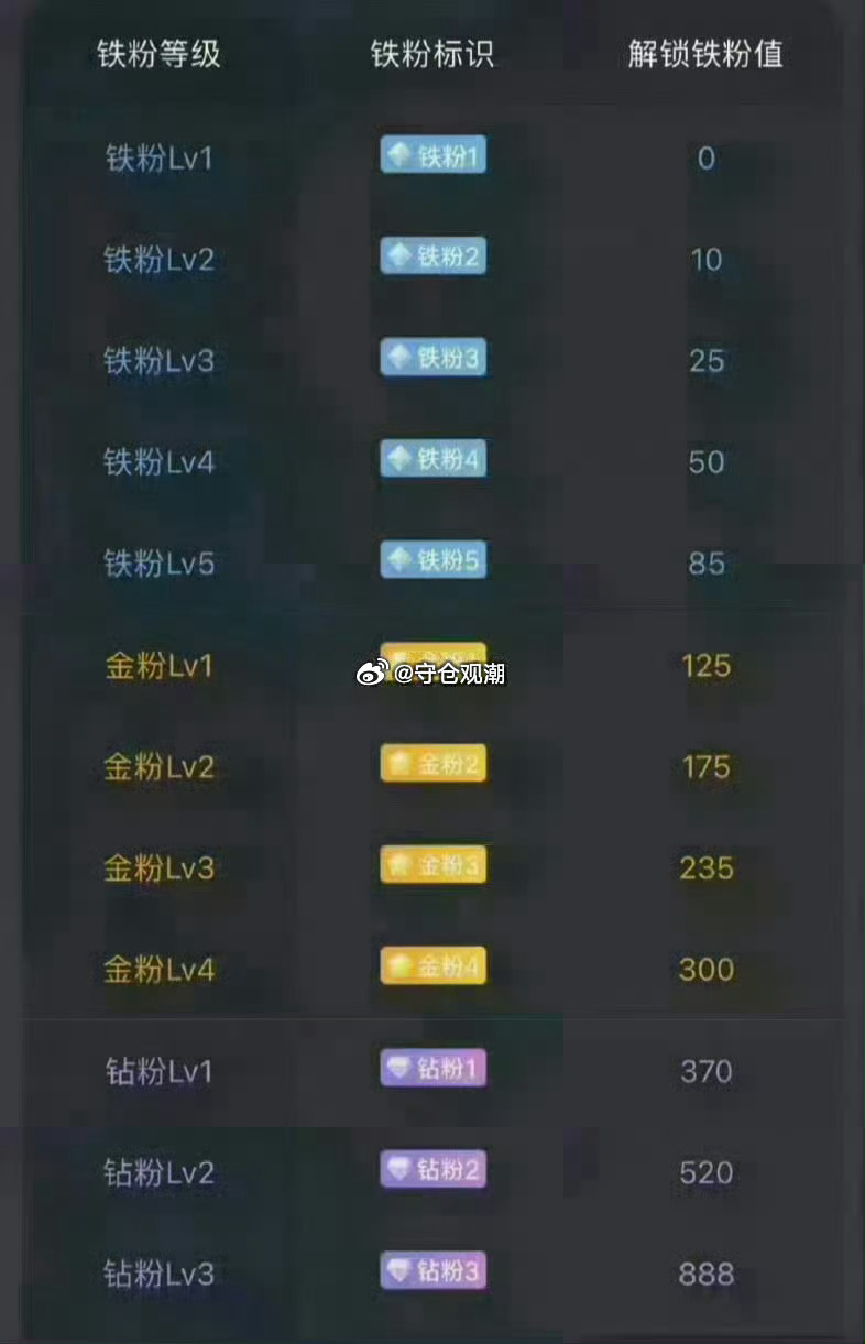 下午好 养铁了！朋友们集合了，在线的朋友请点个赞[赞]，评论888，看看你的铁粉