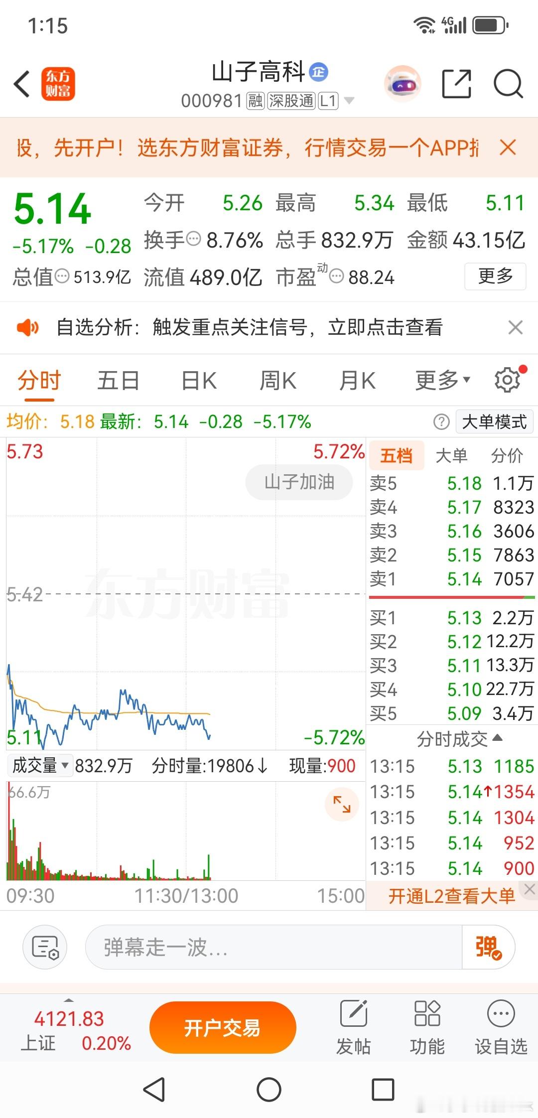 山子高科，机构已经给你充分的离场机会了，在不离场那就不客气了。山子高科的机构，我