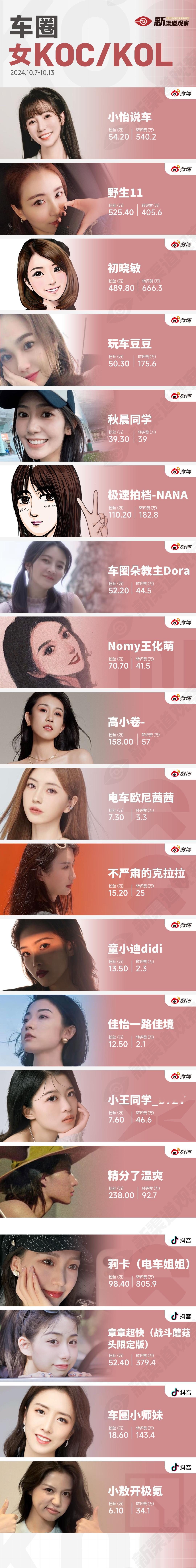 【车圈女KOC/KOL】都来醒醒瞌睡！根据上次朋友们的反馈，我们补充了一些~看看