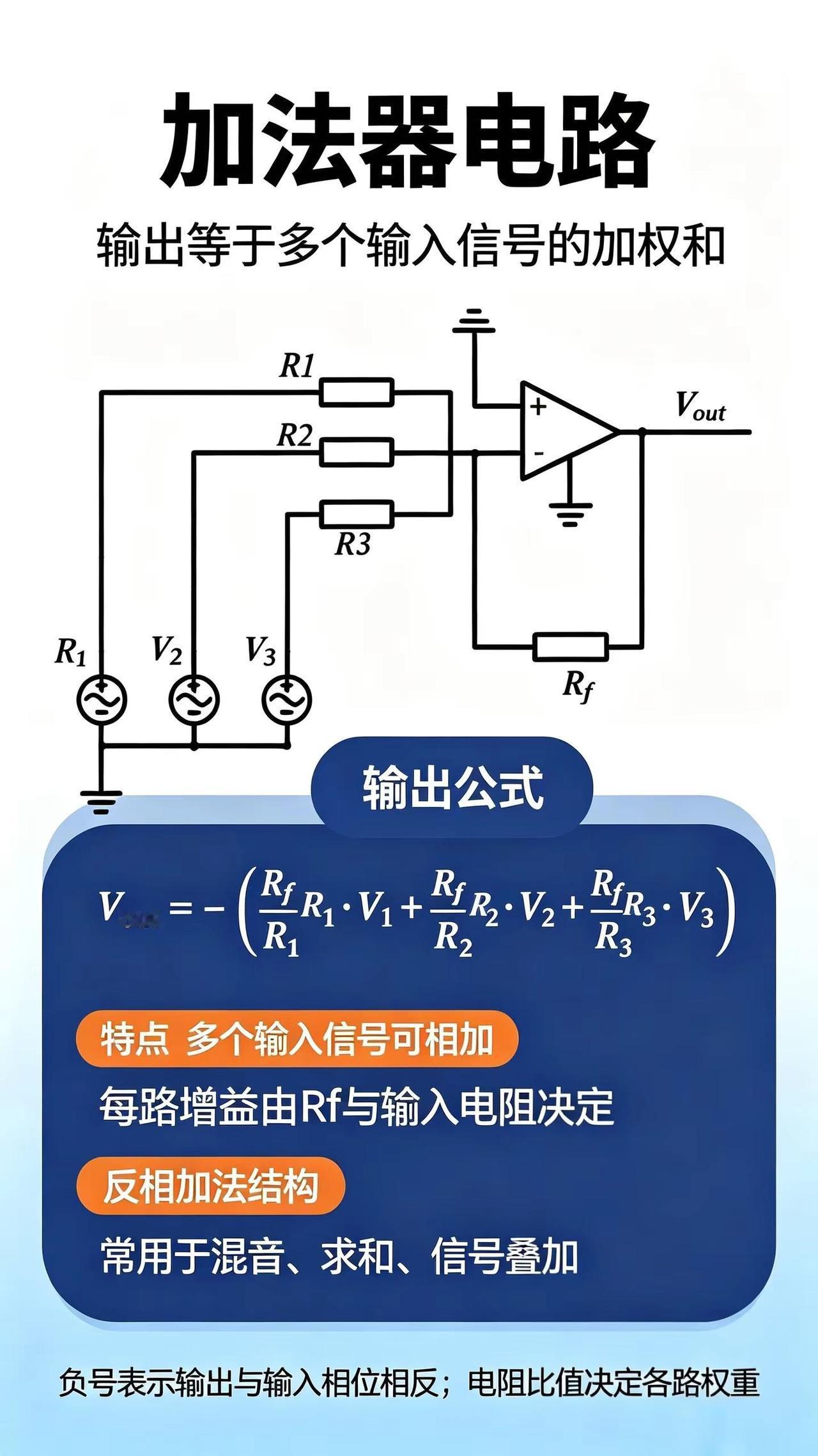 运放常用的四种电路，同向放大，反向放大，差分放大和加法器 运放 运算放大电路 嵌
