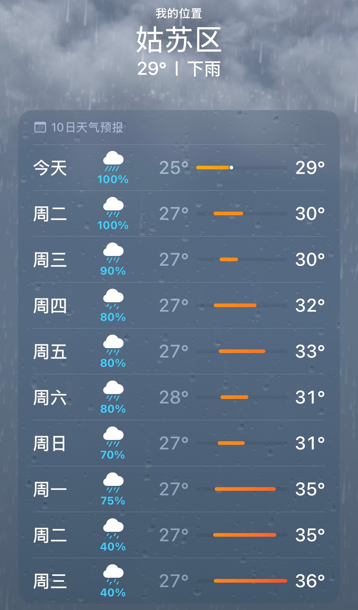 有在苏州附近的吗 这雨下的好离谱啊 