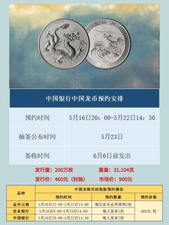 中国龙银币开约！