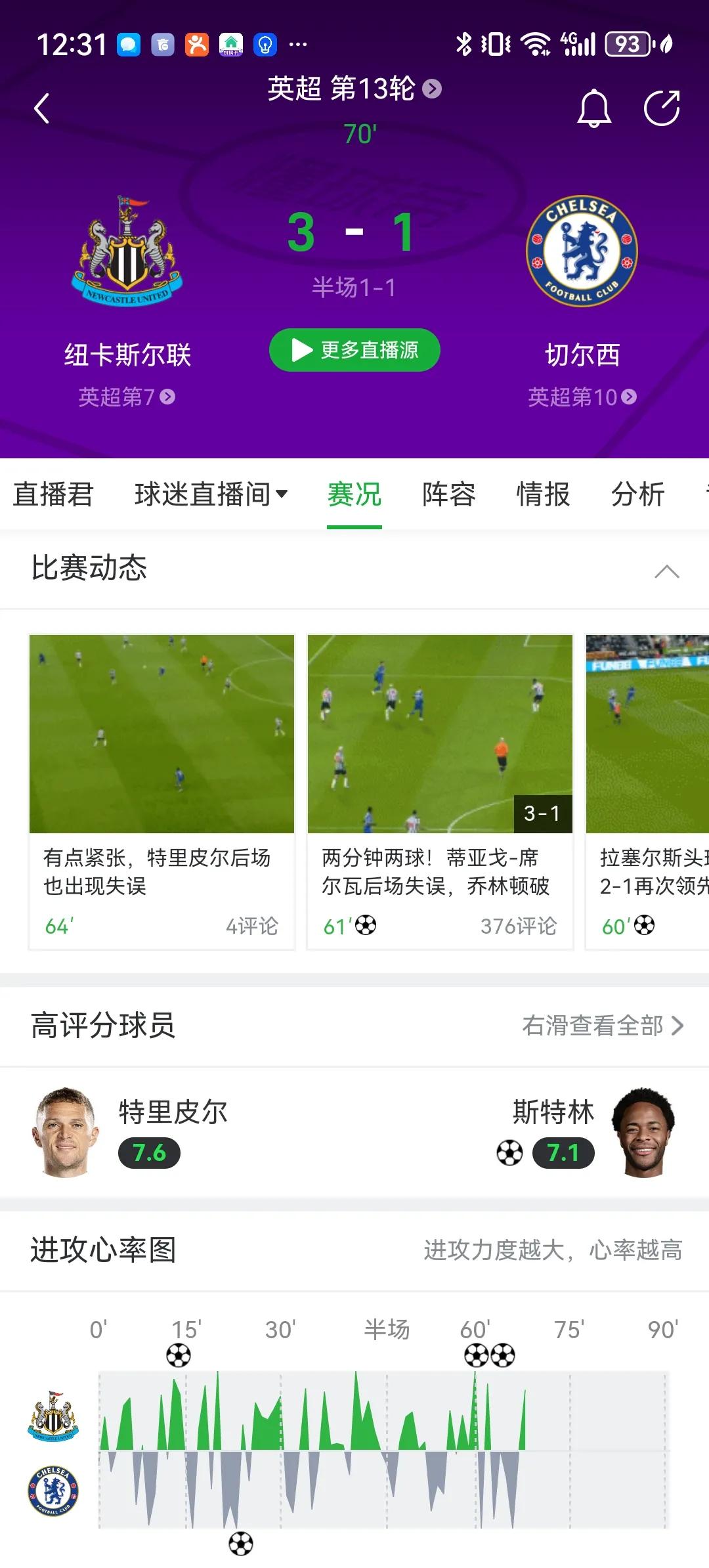 切尔西又被打回原型了！原来以为击败热刺和逼平曼城后，车子能逐渐复苏回归强队行列，